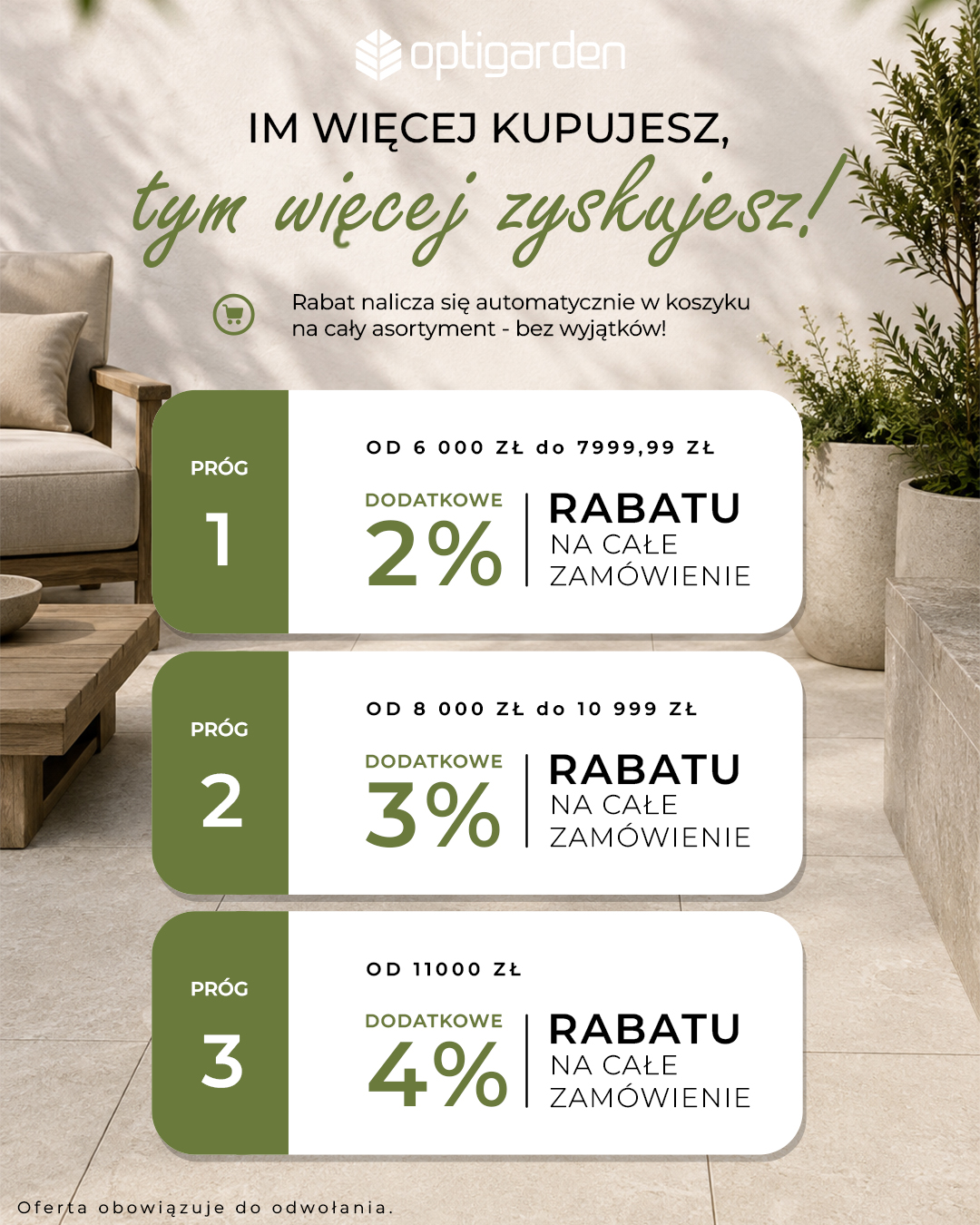 Progi rabatowe 2 3 i 4% na wszystko